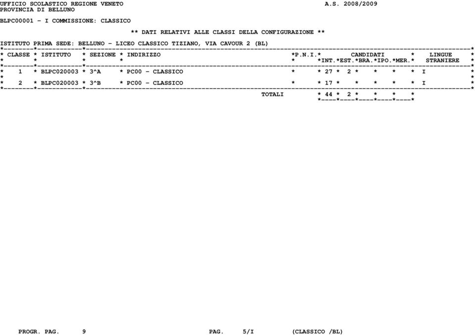 ALLE CLASSI DELLA CONFIGURAZIONE ** ISTITUTO PRIMA SEDE: BELLUNO - LICEO CLASSICO TIZIANO, VIA CAVOUR 2 (BL) * 1