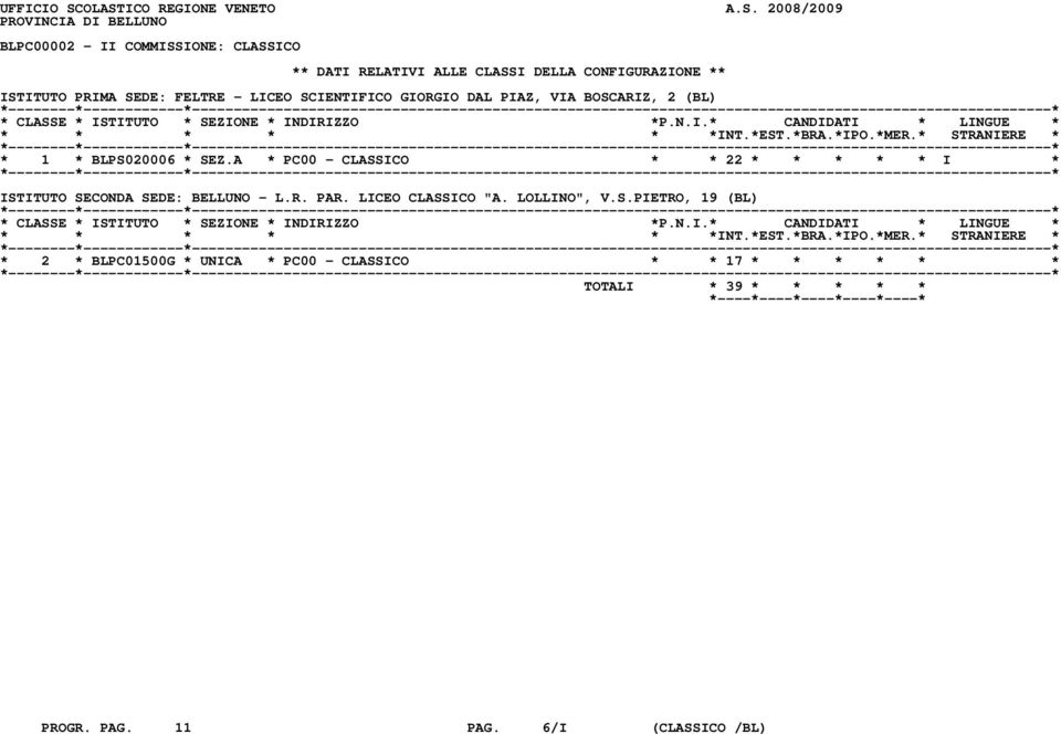 CONFIGURAZIONE ** ISTITUTO PRIMA SEDE: FELTRE - LICEO SCIENTIFICO GIORGIO DAL PIAZ, VIA BOSCARIZ, 2 (BL) * 1 * BLPS020006 * SEZ.