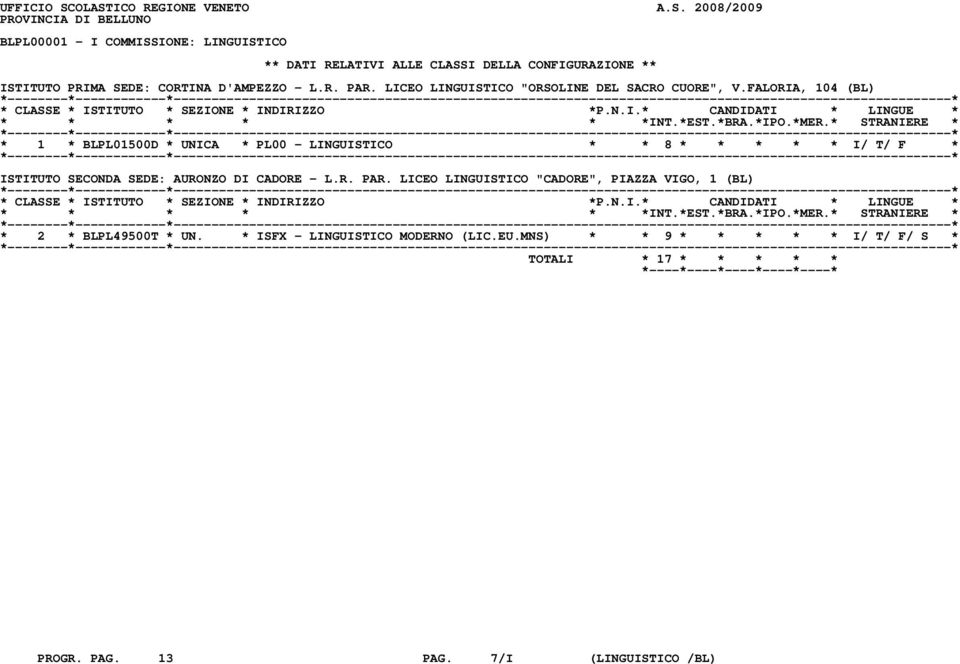 ISTITUTO PRIMA SEDE: CORTINA D'AMPEZZO - L.R. PAR. LICEO LINGUISTICO "ORSOLINE DEL SACRO CUORE", V.
