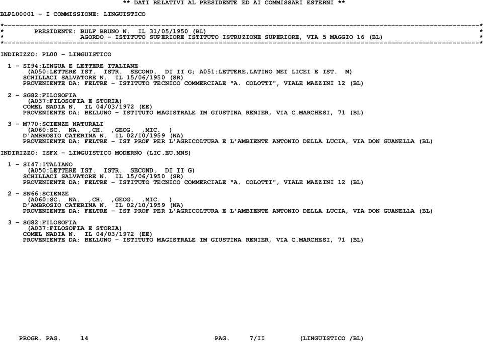 DI II G; A051:LETTERE,LATINO NEI LICEI E IST. M) SCHILLACI SALVATORE N. IL 15/06/1950 (SR) PROVENIENTE DA: FELTRE - ISTITUTO TECNICO COMMERCIALE "A.