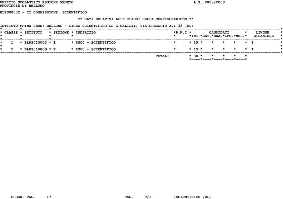 ALLE CLASSI DELLA CONFIGURAZIONE ** ISTITUTO PRIMA SEDE: BELLUNO - LICEO SCIENTIFICO LS G.