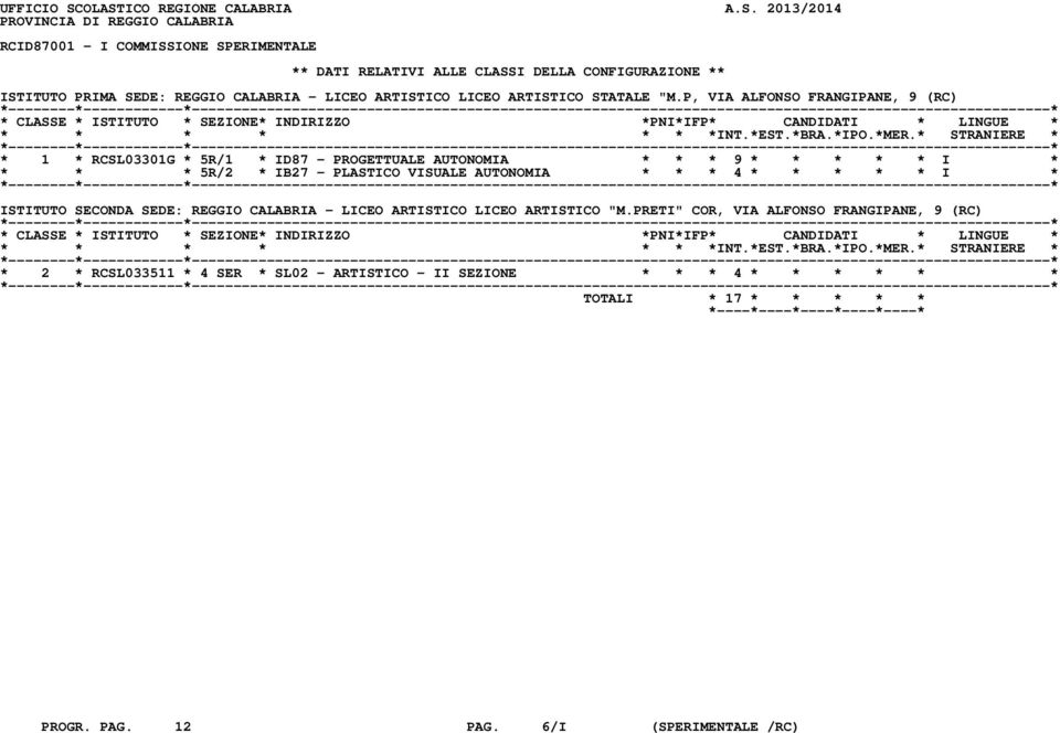 SEDE: REGGIO CALABRIA - LICEO ARTISTICO LICEO ARTISTICO STATALE "M.