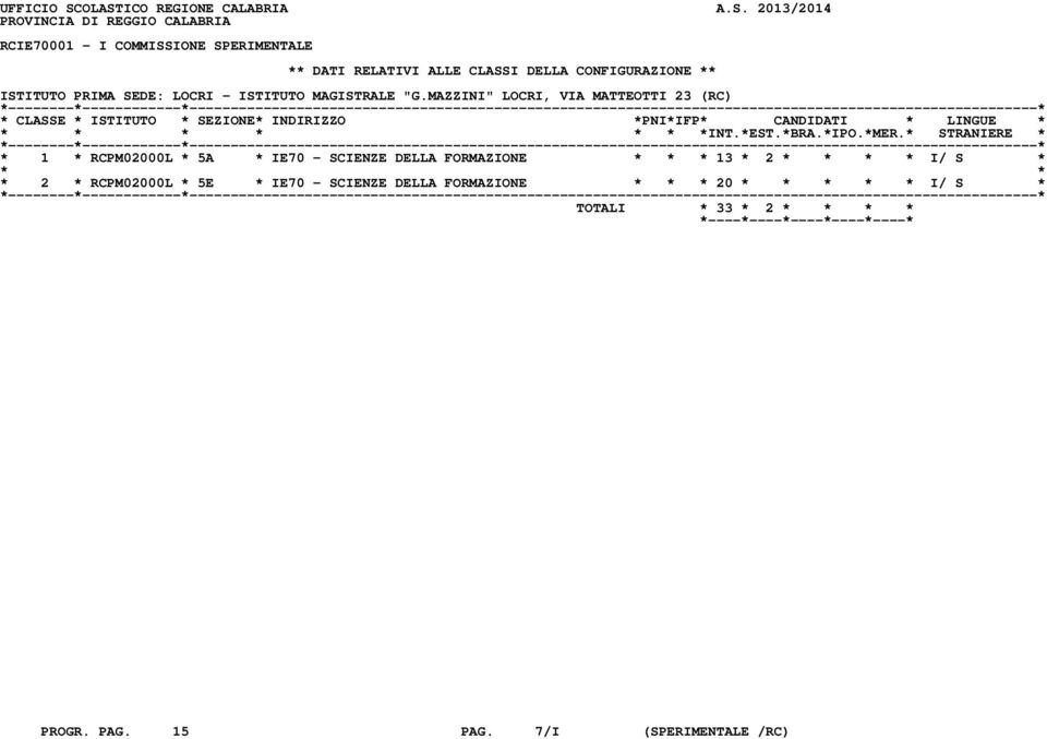 CLASSI DELLA CONFIGURAZIONE ** ISTITUTO PRIMA SEDE: LOCRI - ISTITUTO MAGISTRALE "G.