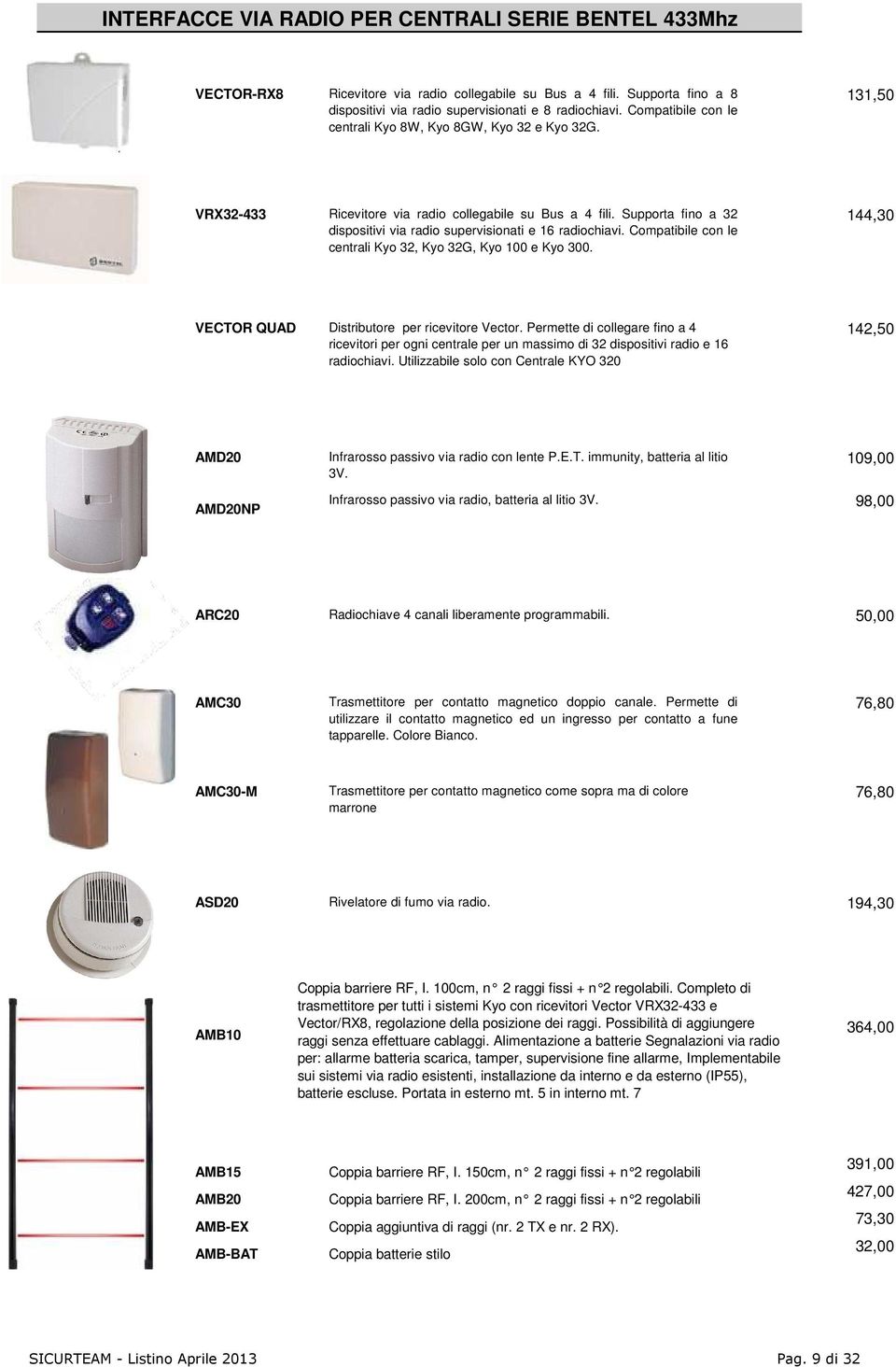 Supporta fino a 32 dispositivi via radio supervisionati e 16 radiochiavi. Compatibile con le centrali Kyo 32, Kyo 32G, Kyo 100 e Kyo 300. 144,30 VECTOR QUAD Distributore per ricevitore Vector.