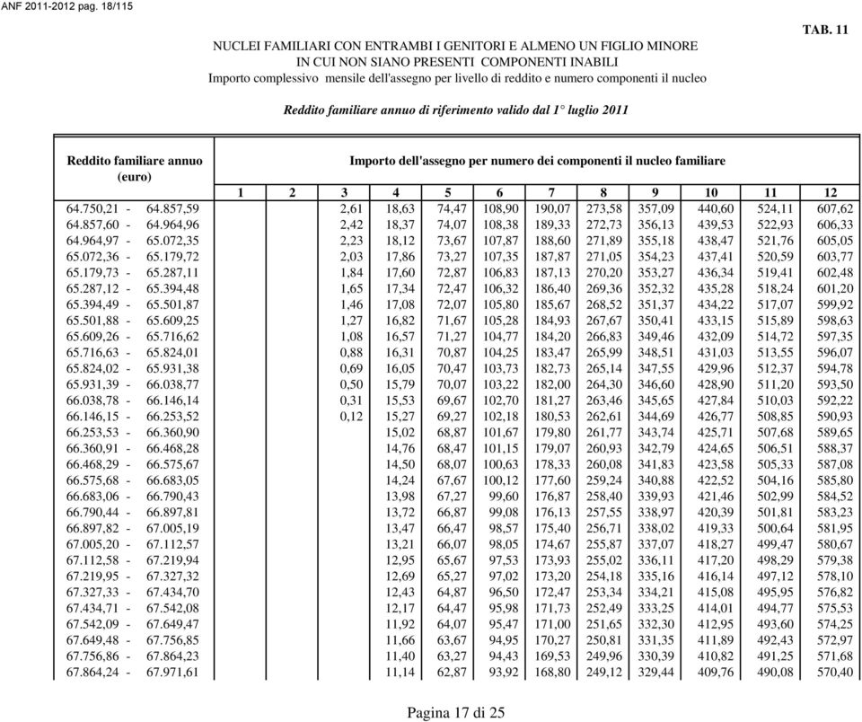 072,35 2,23 18,12 73,67 107,87 188,60 271,89 355,18 438,47 521,76 605,05 65.072,36-65.179,72 2,03 17,86 73,27 107,35 187,87 271,05 354,23 437,41 520,59 603,77 65.179,73-65.