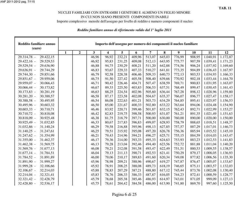 636,90 46,88 94,75 230,29 408,21 511,20 642,88 774,56 906,24 1.037,92 1.169,60 29.636,91-29.744,29 46,83 93,67 229,33 407,33 510,27 641,81 773,35 904,89 1.036,43 1.167,97 29.744,30-29.