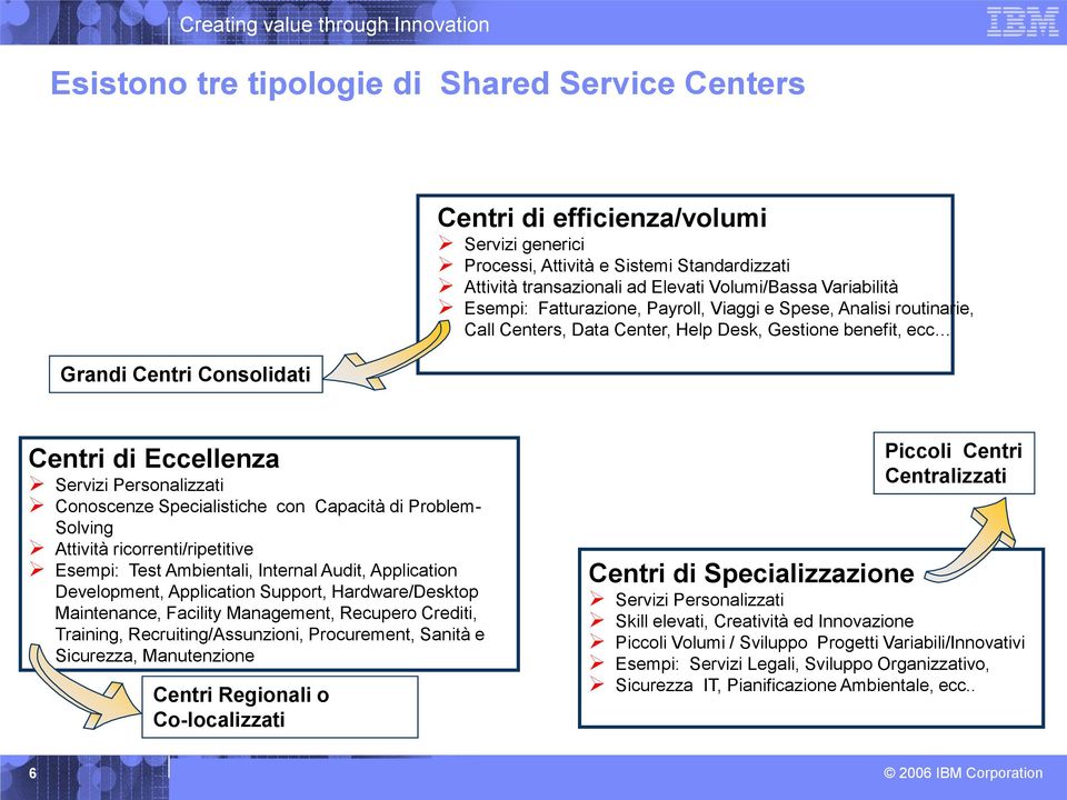 Conoscenze Specialistiche con Capacità di Problem- Solving Attività ricorrenti/ripetitive Esempi: Test Ambientali, Internal Audit, Application Development, Application Support, Hardware/Desktop