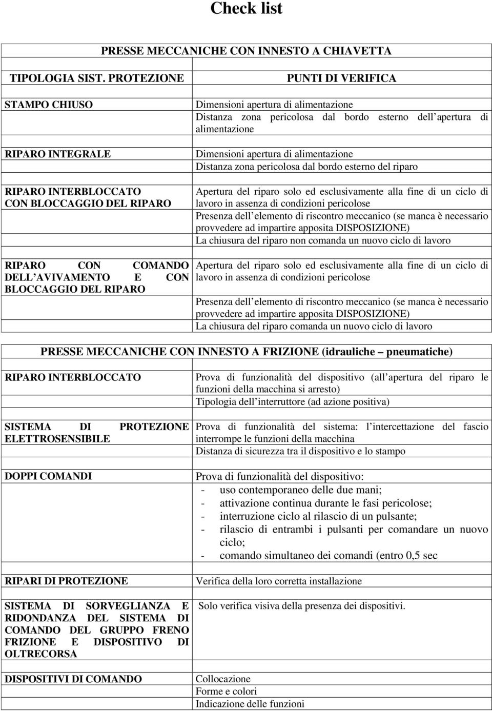 apertura di alimentazione Dimensioni apertura di alimentazione Distanza zona pericolosa dal bordo esterno del riparo Apertura del riparo solo ed esclusivamente alla fine di un ciclo di lavoro in