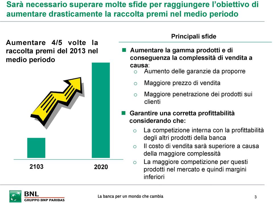 prezzo di vendita Maggiore penetrazione dei prodotti sui clienti n Garantire una corretta profittabilità considerando che: o o o La competizione interna con la profittabilità