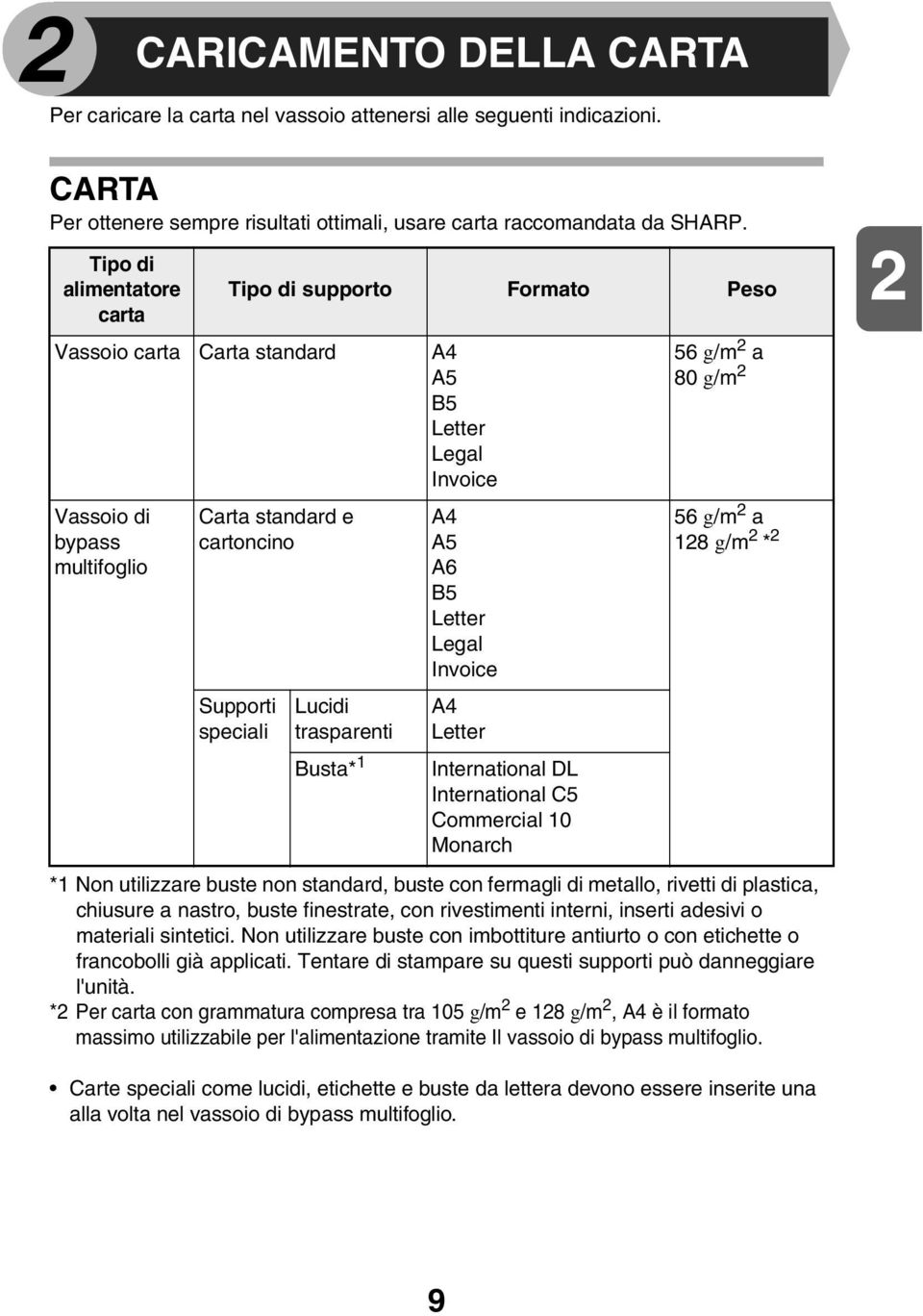 Letter Legal Invoice 56 g/m a 8 g/m * Supporti speciali Lucidi trasparenti Busta* A Letter International DL International C5 Commercial 0 Monarch * Non utilizzare buste non standard, buste con