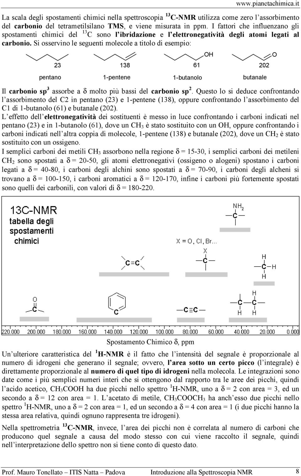 Si osservino le seguenti molecole a titolo di esempio: 23 138 61 202 pentano 1-pentene 1-butanolo butanale Il carbonio sp 3 assorbe a δ molto più bassi del carbonio sp 2.