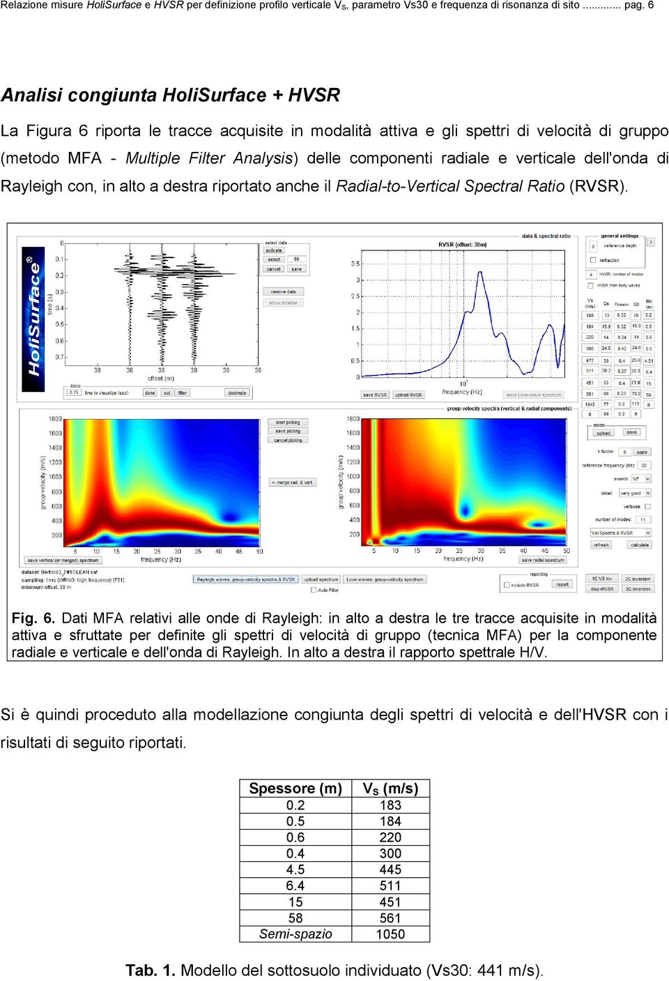 e verticale dell'onda di Rayleigh con, in alto a destra riportato anche il Radial-to-Vertical Spectral Ratio (RVSR). Fig. 6.