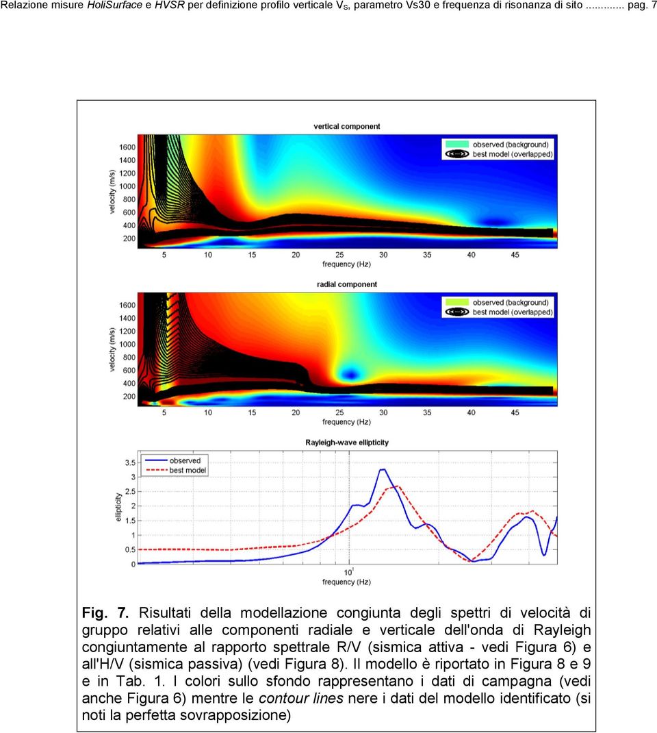 Risultati della modellazione congiunta degli spettri di velocità di gruppo relativi alle componenti radiale e verticale dell'onda di Rayleigh congiuntamente