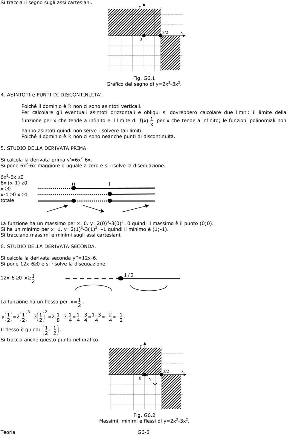 quindi non serve risolvere tali iti Poiché il dominio è R non ci sono neanche punti di discontinuità 5 STUDIO DELLA DERIVATA PRIMA Si calcola la derivata prima =6-6 Si pone 6-6 maggiore o uguale a