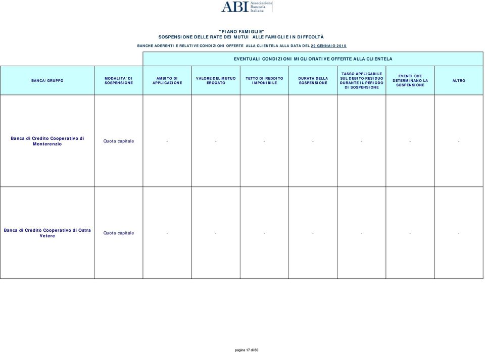 Cooperativo di Monterenzio Banca di