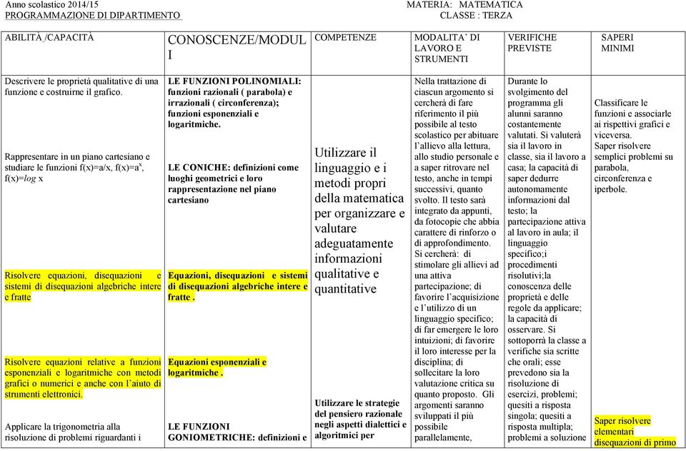 Rappresentare in un piano cartesiano e studiare le funzioni f(x)=a/x, f(x)=a x, f(x)=log x Risolvere equazioni, e sistemi di algebriche intere e fratte Risolvere equazioni relative a funzioni