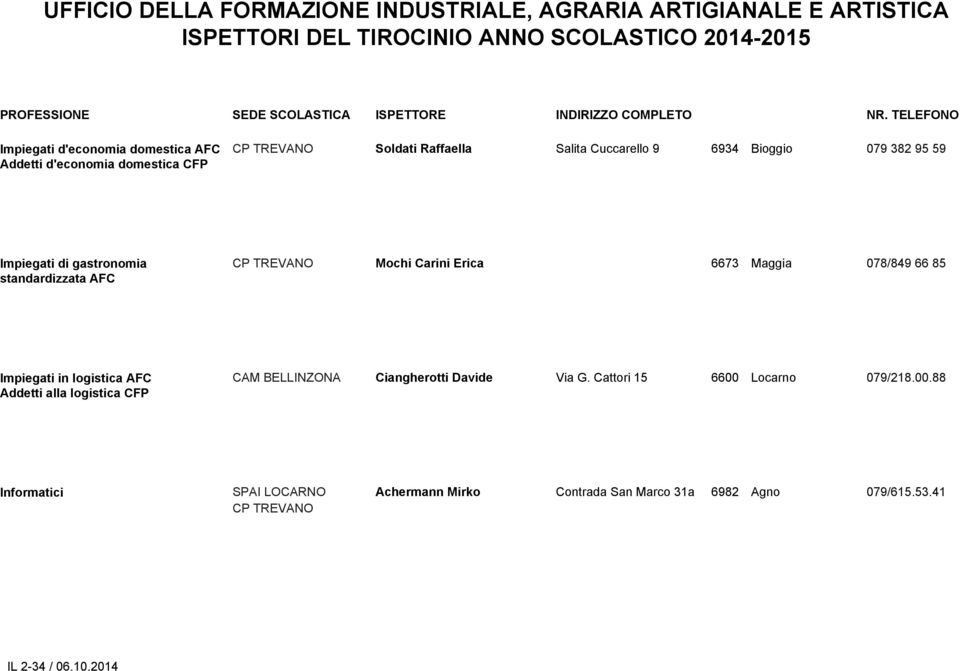 078/849 66 85 Impiegati in logistica AFC Addetti alla logistica CFP CAM BELLINZONA Ciangherotti Davide Via G.