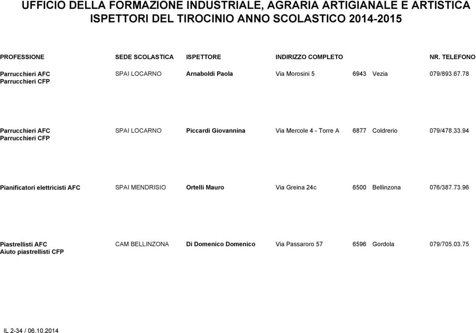 079/478.33.94 Pianificatori elettricisti AFC SPAI MENDRISIO Ortelli Mauro Via Greina 24c 6500 Bellinzona 076/387.