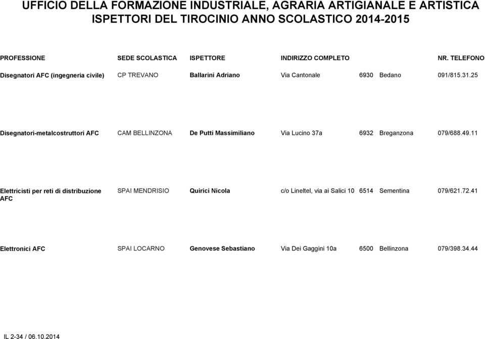 49.11 Elettricisti per reti di distribuzione AFC SPAI MENDRISIO Quirici Nicola c/o Lineltel, via ai Salici 10