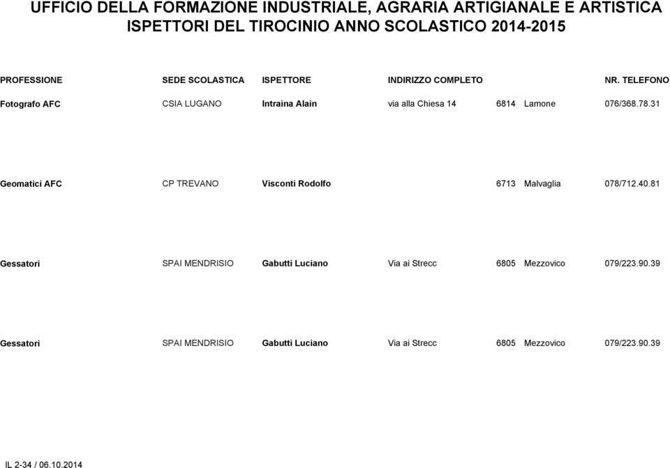 81 Gessatori SPAI MENDRISIO Gabutti Luciano Via ai Strecc 6805 Mezzovico 079/223.