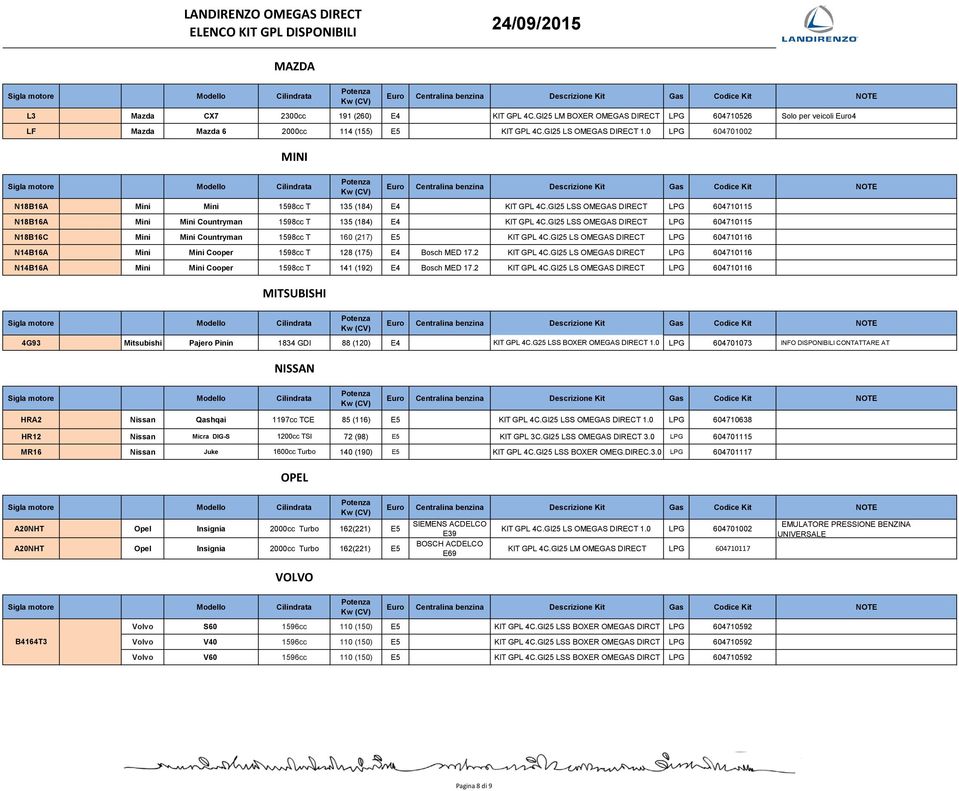 GI25 LSS OMEGAS DIRECT LPG 604710115 N18B16C Mini Mini Countryman 1598cc T 160 (217) E5 KIT GPL 4C.GI25 LS OMEGAS DIRECT LPG 604710116 N14B16A Mini Mini Cooper 1598cc T 128 (175) E4 Bosch MED 17.