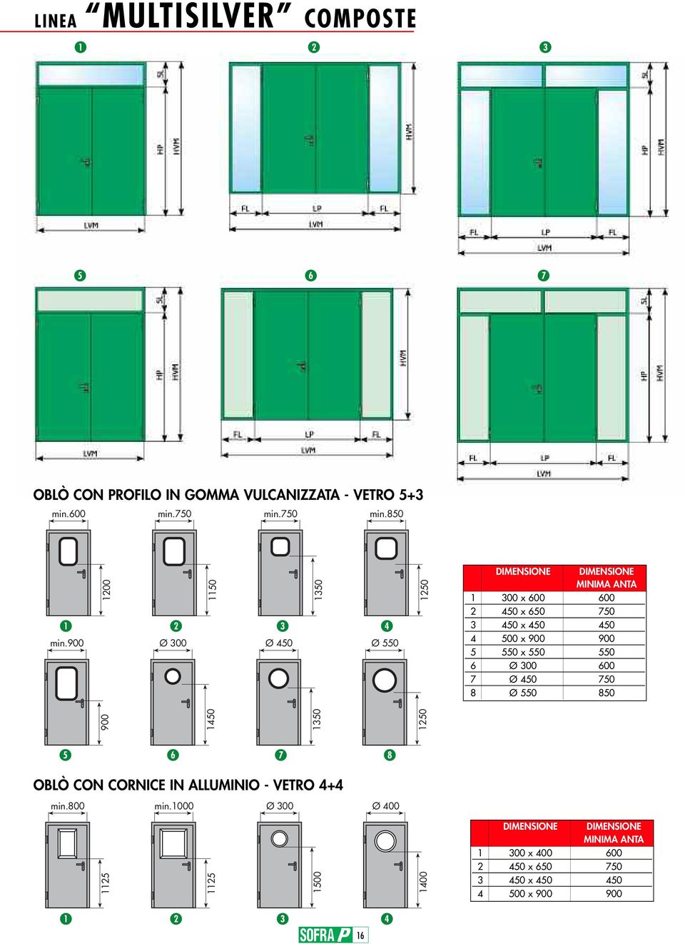 Ø 300 Ø 450 Ø 550 1250 DIMENSIONE DIMENSIONE MINIMA ANTA 1 300 x 600 600 2 450 x 650 750 3 450 x 450 450 4 500 x 5 550 x 550