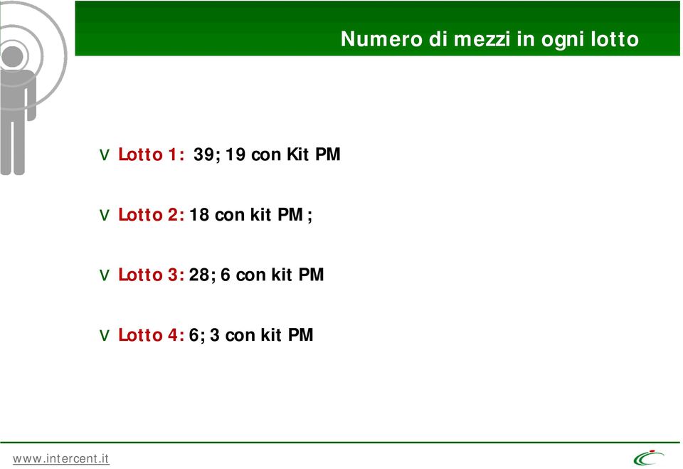 kit PM; vlotto 3: 28; 6 con kit PM