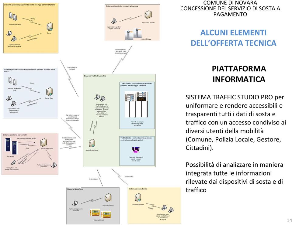 con un accesso condiviso ai diversi utenti della mobilità (Comune, Polizia Locale, Gestore, Cittadini).