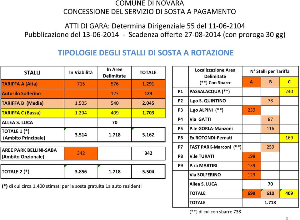 Scadenza offerte 27-08-2014 (con proroga 30