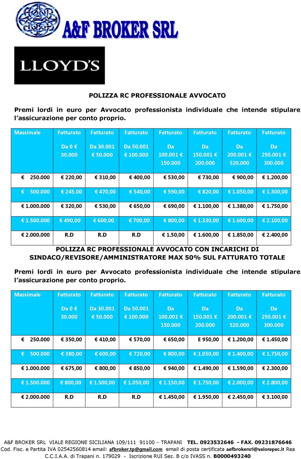 100,00 1.380,00 1.750,00 1.500.000 490,00 600,00 700,00 800,00 1.330,00 1.600,00 2.100,00 2.000.000 R.D R.D R.D 1.50,00 1.600,00 1.850,00 2.