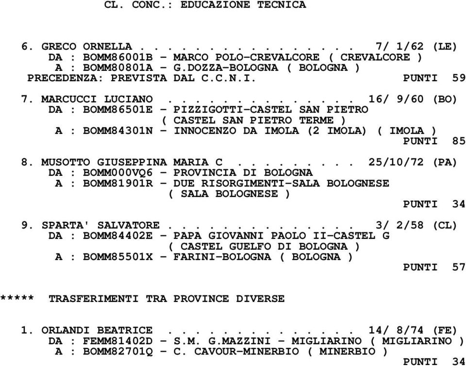 ............. 16/ 9/60 (BO) DA : BOMM86501E - PIZZIGOTTI-CASTEL SAN PIETRO ( CASTEL SAN PIETRO TERME ) A : BOMM84301N - INNOCENZO DA IMOLA (2 IMOLA) ( IMOLA ) PUNTI 85 8. MUSOTTO GIUSEPPINA MARIA C.