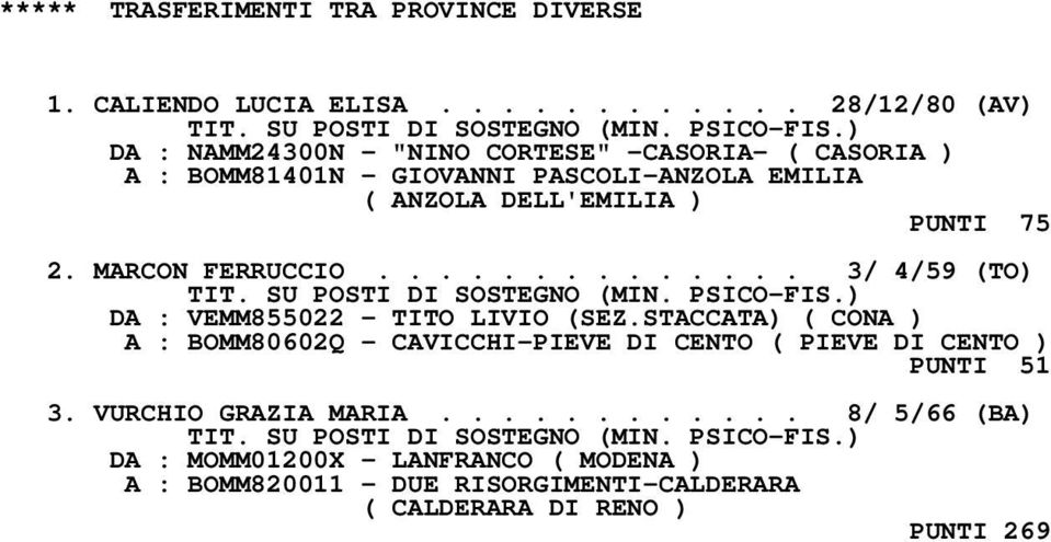 DELL'EMILIA ) PUNTI 75 2. MARCON FERRUCCIO.............. 3/ 4/59 (TO) DA : VEMM855022 - TITO LIVIO (SEZ.