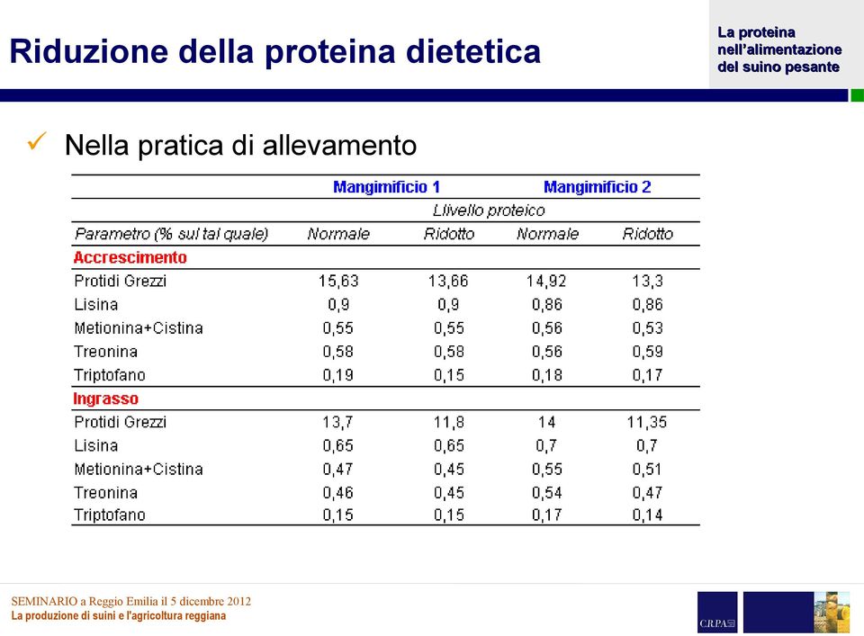 dietetica Nella