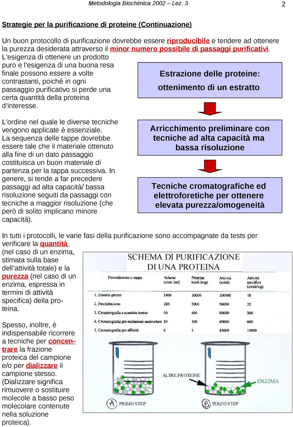 L esigenza di ottenere un prodotto puro e l esigenza di una buona resa finale possono essere a volte Estrazione delle proteine: contrastanti, poiché in ogni passaggio purificativo si perde una