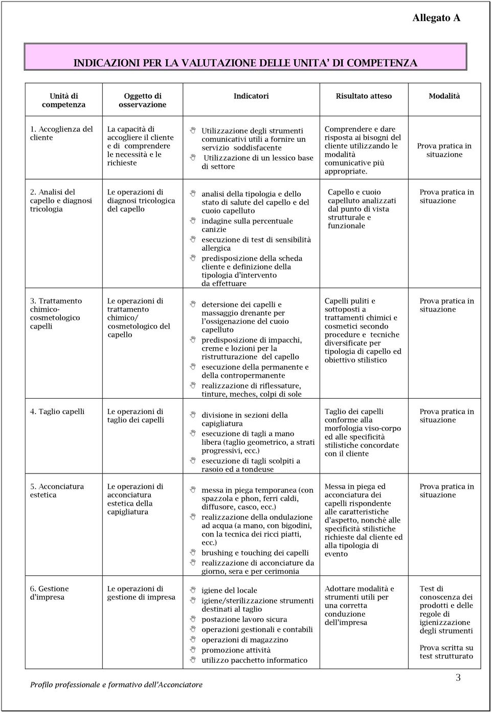 Utilizzazione di un lessico base di settore Comprendere e dare risposta ai bisogni del cliente utilizzando le modalità comunicative più appropriate. 2.