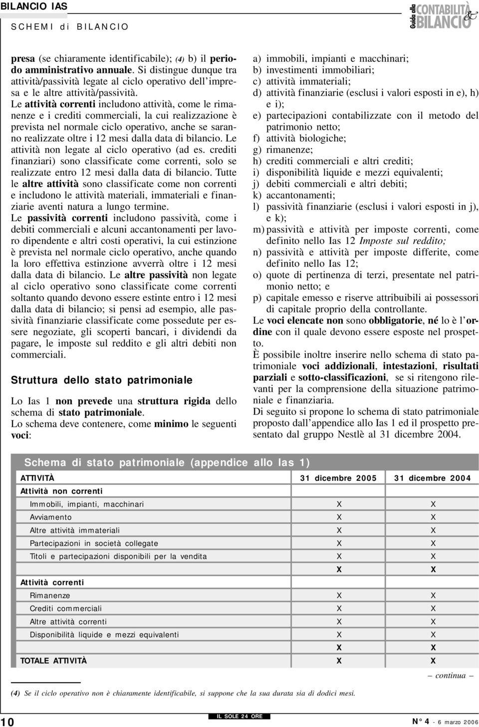 di bilancio. Le attività non legate al ciclo operativo (ad es. crediti finanziari) sono classificate come correnti, solo se realizzate entro 12 mesi dalla data di bilancio.