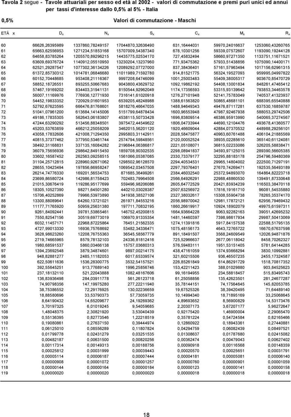 13230204,13237960 771,93475362 57933,51438856 1075090,14400171 64 62521,29287547 1077302,36134226 12089292,07727000 837,38436401 57161,57963494 1017156,62961315 65 61372,85730312 1014781,06846680