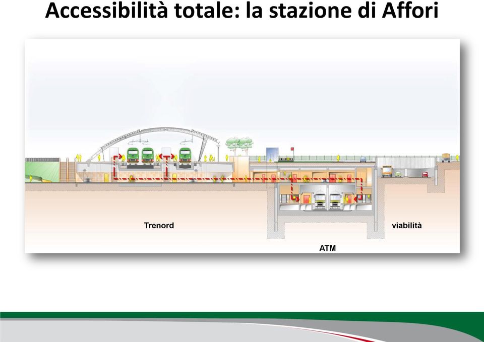 stazione di