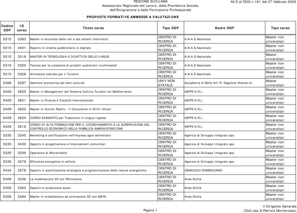 Management del Sistema Cultura-Turismo nel Mediterraneo 5429 3621 in Finanza e Fiscalità Internazionale 5429 3622 in Human Rights - Il Consulente in Diritti Umani 5429 3624 CORSO AVANZATO per