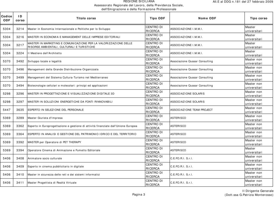 Management del Sistema Cultura-Turismo nel Mediterraneo 5370 3494 Biotecnologie cellulari e molecolari: principi ed applicazioni 5298 3296 MASTER IN PROGETTAZIONE E VISUALIZZAZIONE DIGITALE 3D 5298