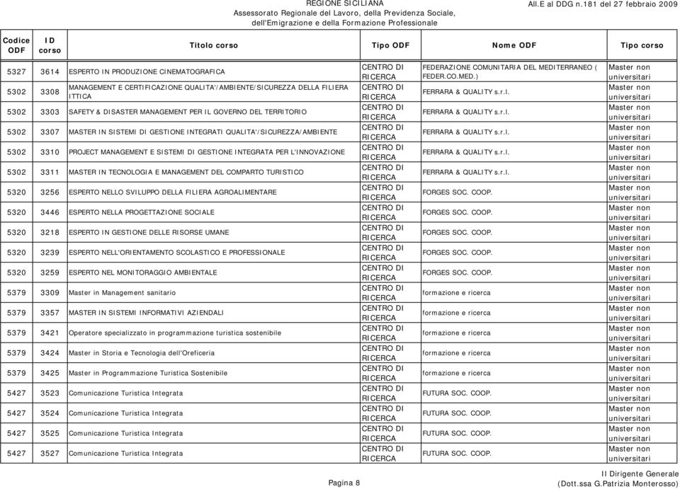 E MANAGEMENT DEL COMPARTO TURISTICO 5320 3256 ESPERTO NELLO SVILUPPO DELLA FILIERA AGROALIMENTARE 5320 3446 ESPERTO NELLA PROGETTAZIONE SOCIALE 5320 3218 ESPERTO IN GESTIONE DELLE RISORSE UMANE 5320