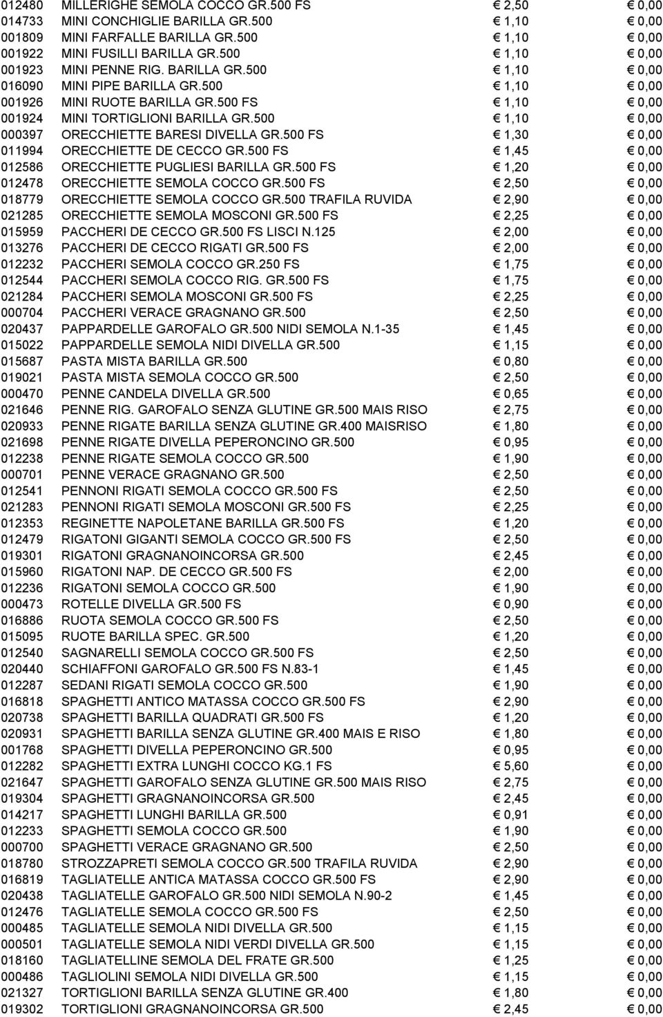 500 1,10 0,00 000397 ORECCHIETTE BARESI DIVELLA GR.500 FS 1,30 0,00 011994 ORECCHIETTE DE CECCO GR.500 FS 1,45 0,00 012586 ORECCHIETTE PUGLIESI BARILLA GR.