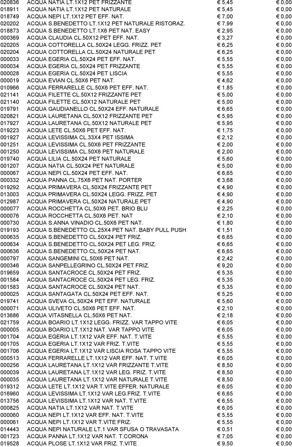 PET 6,25 0,00 020204 ACQUA COTTORELLA CL.50X24 NATURALE PET 6,25 0,00 000033 ACQUA EGERIA CL.50X24 PET EFF. NAT. 5,55 0,00 000034 ACQUA EGERIA CL.50X24 PET FRIZZANTE 5,55 0,00 000028 ACQUA EGERIA CL.