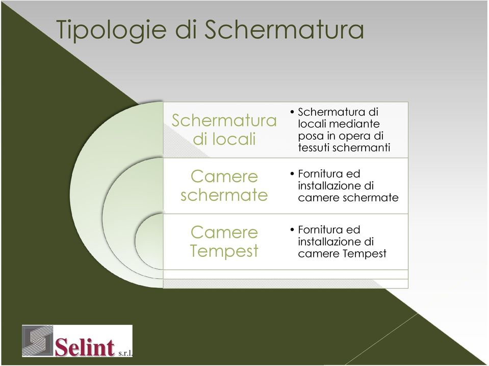 posa in opera di tessuti schermanti Fornitura ed