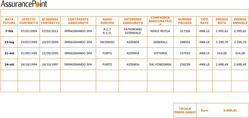 995,62 23-lug 23/07/1999 23/07/2009 IMMAGINANDO SPA INCENDIO AZIENDA GENERALI 298501 ANN.LE 3.599,70 3.