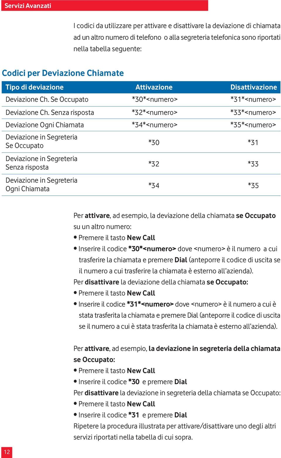 Senza risposta *32*<numero> *33*<numero> Deviazione Ogni Chiamata *34*<numero> *35*<numero> Deviazione in Segreteria Se Occupato *30 *31 Deviazione in Segreteria Senza risposta *32 *33 Deviazione in