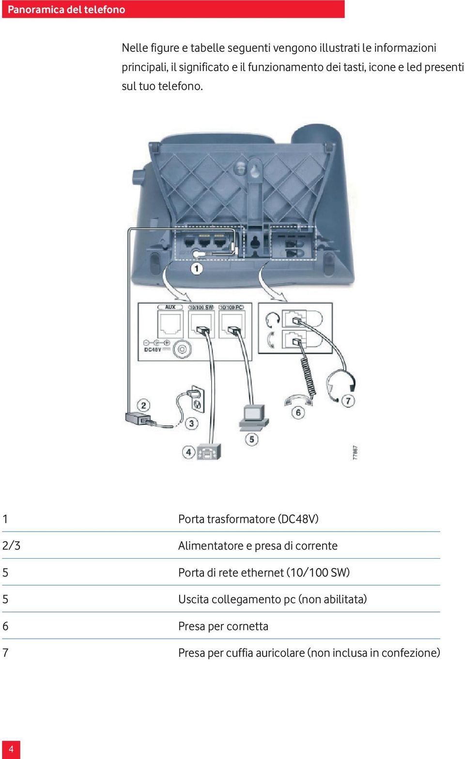 1 Porta trasformatore (DC48V) 2/3 Alimentatore e presa di corrente 5 Porta di rete ethernet (10/100