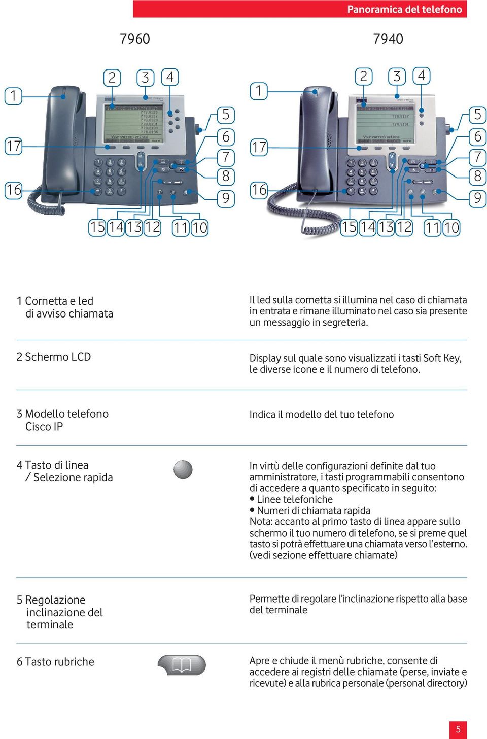 3 Modello telefono Cisco IP Indica il modello del tuo telefono 4 Tasto di linea / Selezione rapida In virtù delle configurazioni definite dal tuo amministratore, i tasti programmabili consentono di