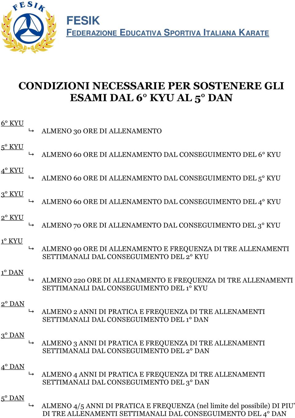 ALMENO 90 ORE DI ALLENAMENTO E FREQUENZA DI TRE ALLENAMENTI SETTIMANALI DAL CONSEGUIMENTO DEL 2 KYU ALMENO 220 ORE DI ALLENAMENTO E FREQUENZA DI TRE ALLENAMENTI SETTIMANALI DAL CONSEGUIMENTO DEL 1