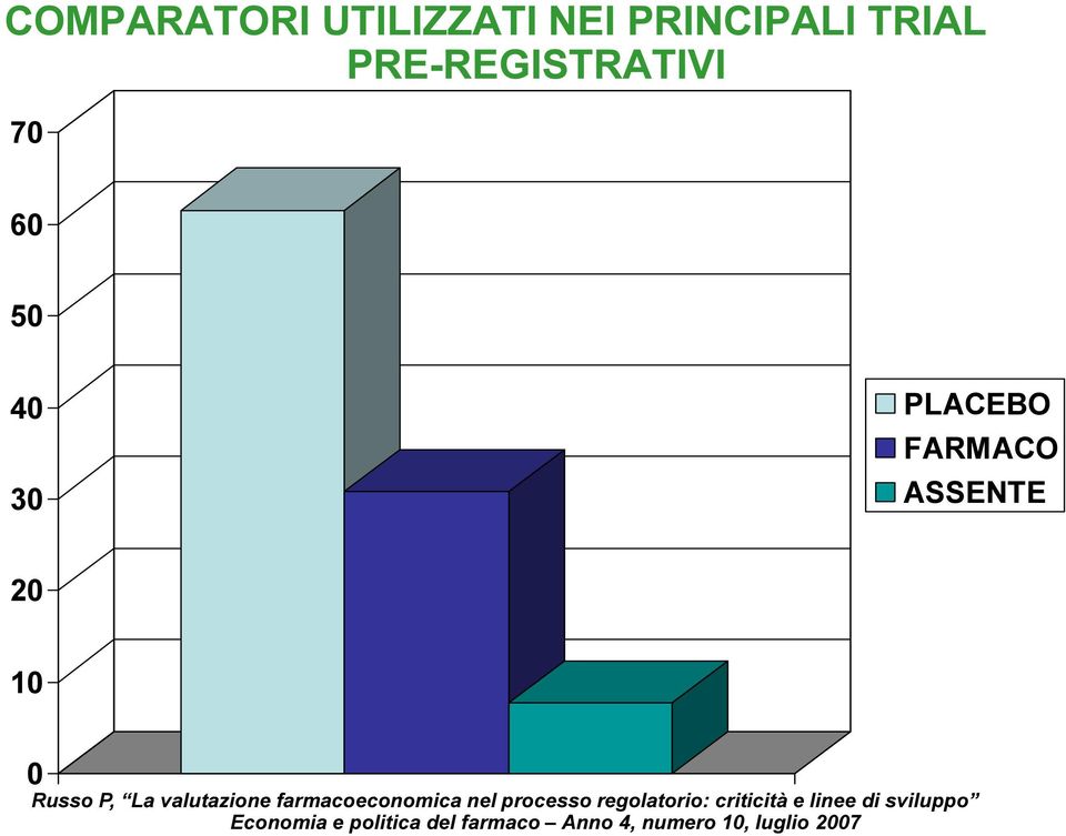 farmacoeconomica nel processo regolatorio: criticità e linee di